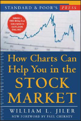 Image for How Charts Can Help You in the Stock Market How Charts Can Help You in the Stock Market