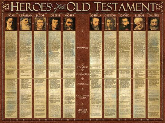 Image for Heroes of the Old Testament-Wall Chart Laminated (Heroes of the Old Testament Wall Chart)