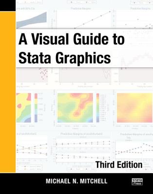 A Visual Guide to Stata Graphics